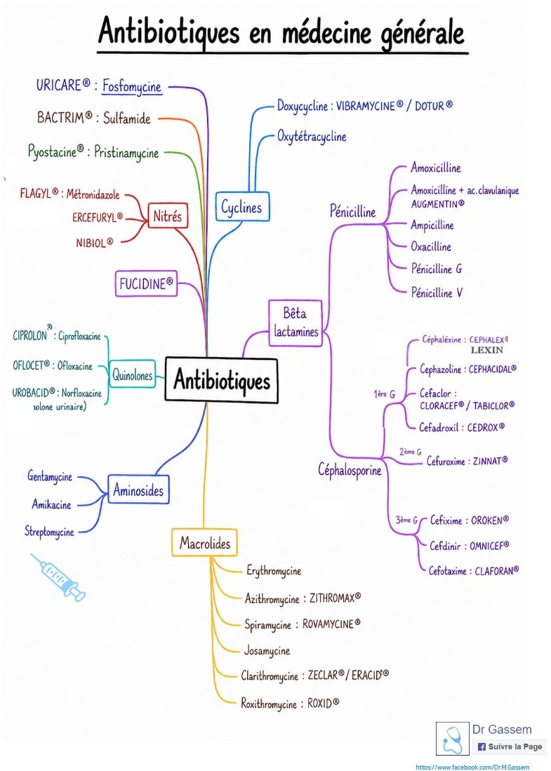 Antibiotiques